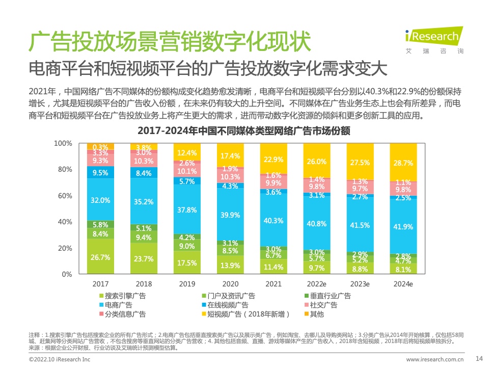 2022年中國MarTech市場研究報告 – 布局策略篇(圖14)