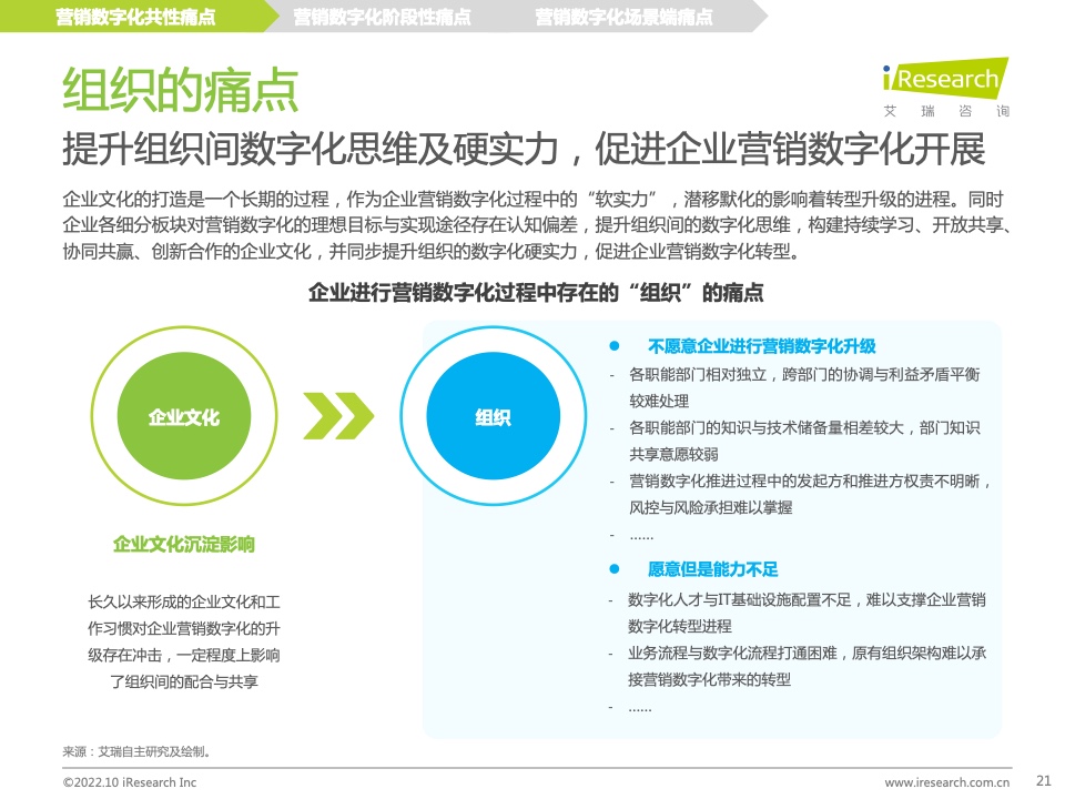 2022年中國MarTech市場研究報告 – 布局策略篇(圖21)