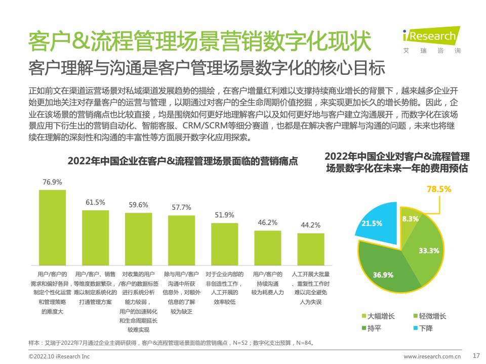 2022年中國MarTech市場研究報告 – 布局策略篇(圖17)