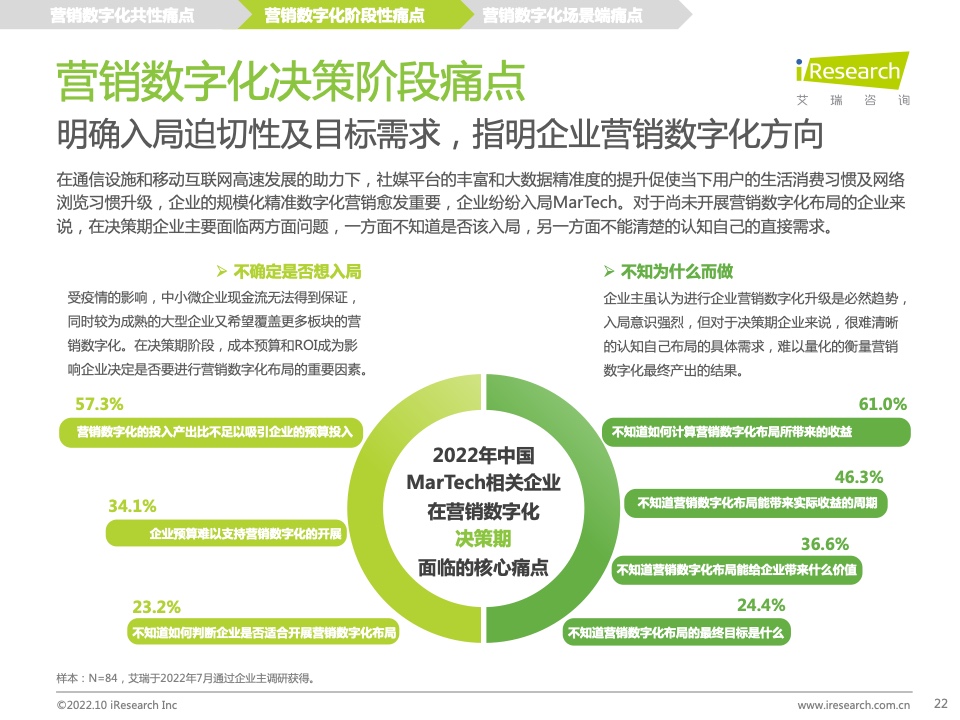 2022年中國MarTech市場研究報告 – 布局策略篇(圖22)