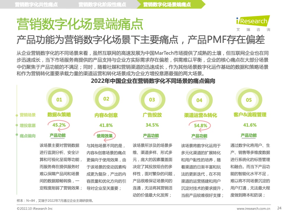 2022年中國MarTech市場研究報告 – 布局策略篇(圖24)