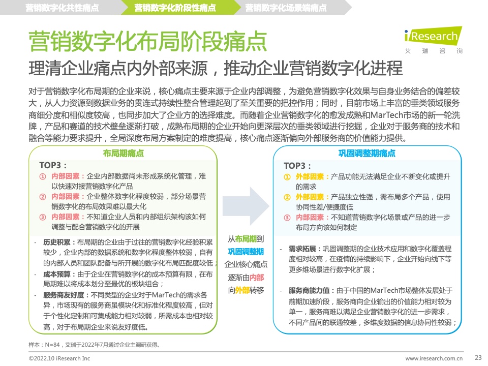 2022年中國MarTech市場研究報告 – 布局策略篇(圖23)