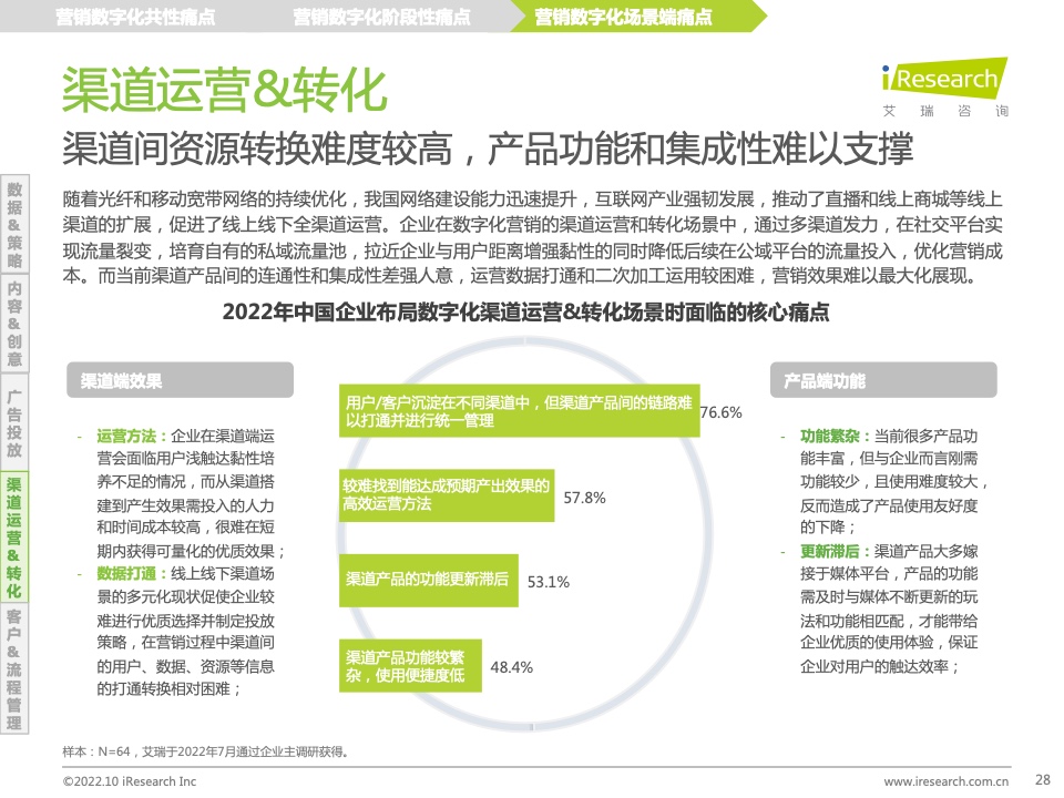2022年中國MarTech市場研究報告 – 布局策略篇(圖28)