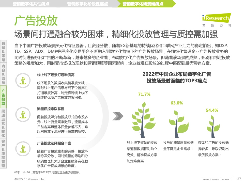 2022年中國MarTech市場研究報告 – 布局策略篇(圖27)