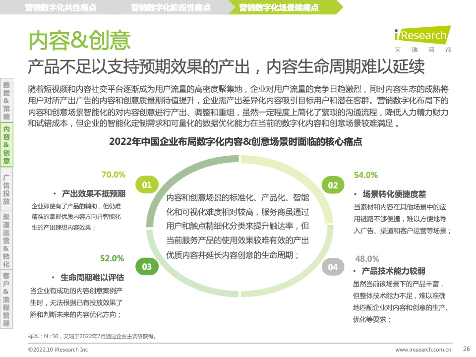 2022年中國MarTech市場研究報告 – 布局策略篇(圖26)