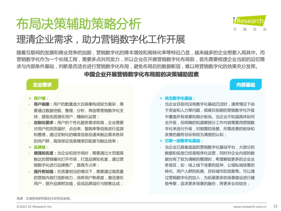 2022年中國MarTech市場研究報告 – 布局策略篇(圖32)