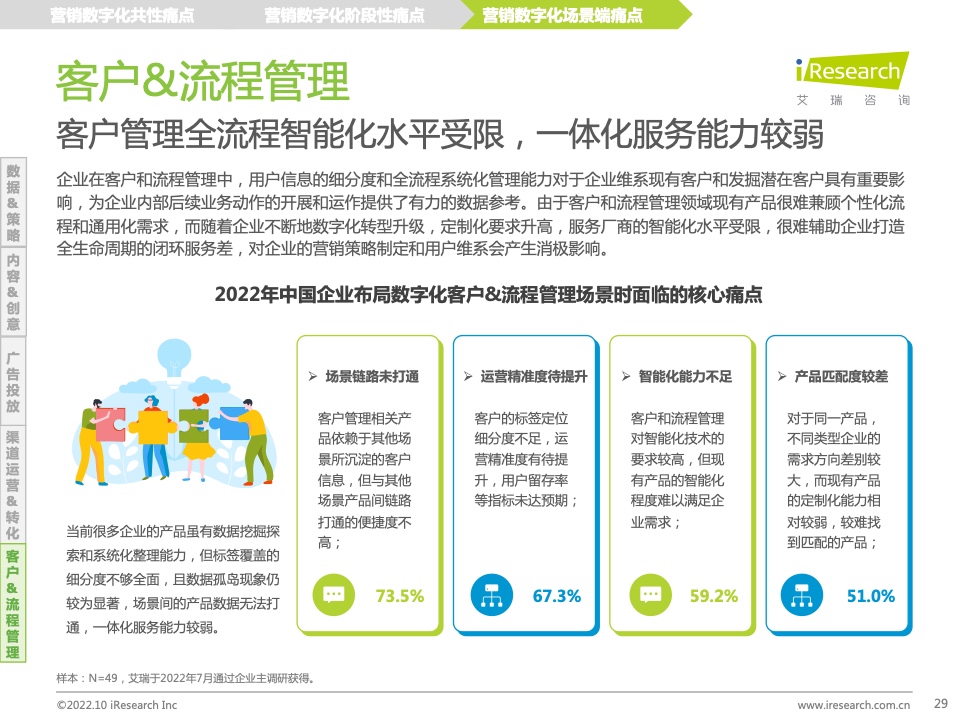 2022年中國MarTech市場研究報告 – 布局策略篇(圖29)