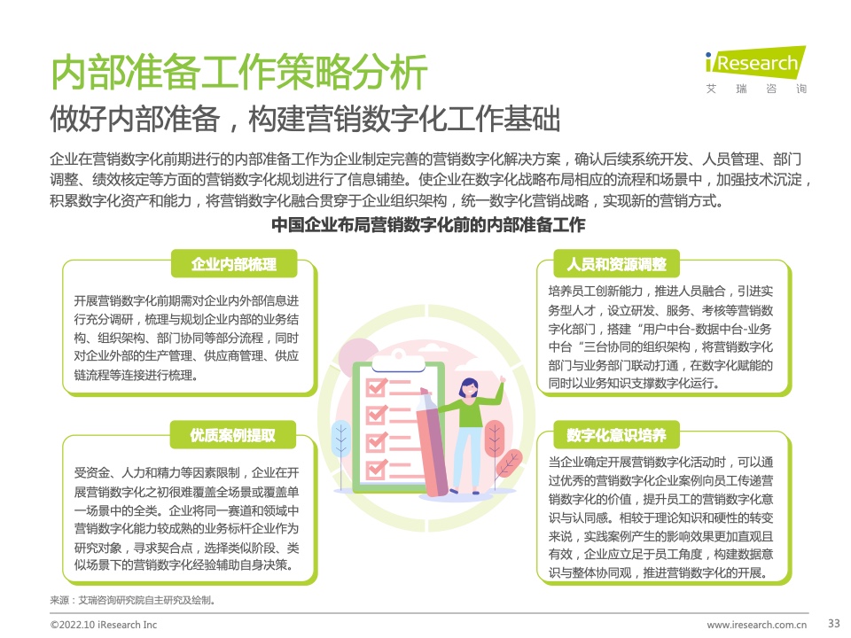 2022年中國MarTech市場研究報告 – 布局策略篇(圖33)