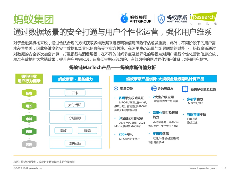 2022年中國MarTech市場研究報告 – 布局策略篇(圖37)