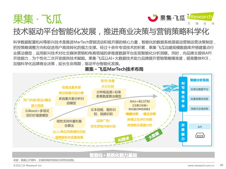 2022年中國MarTech市場研究報告 – 布局策略篇(圖34)