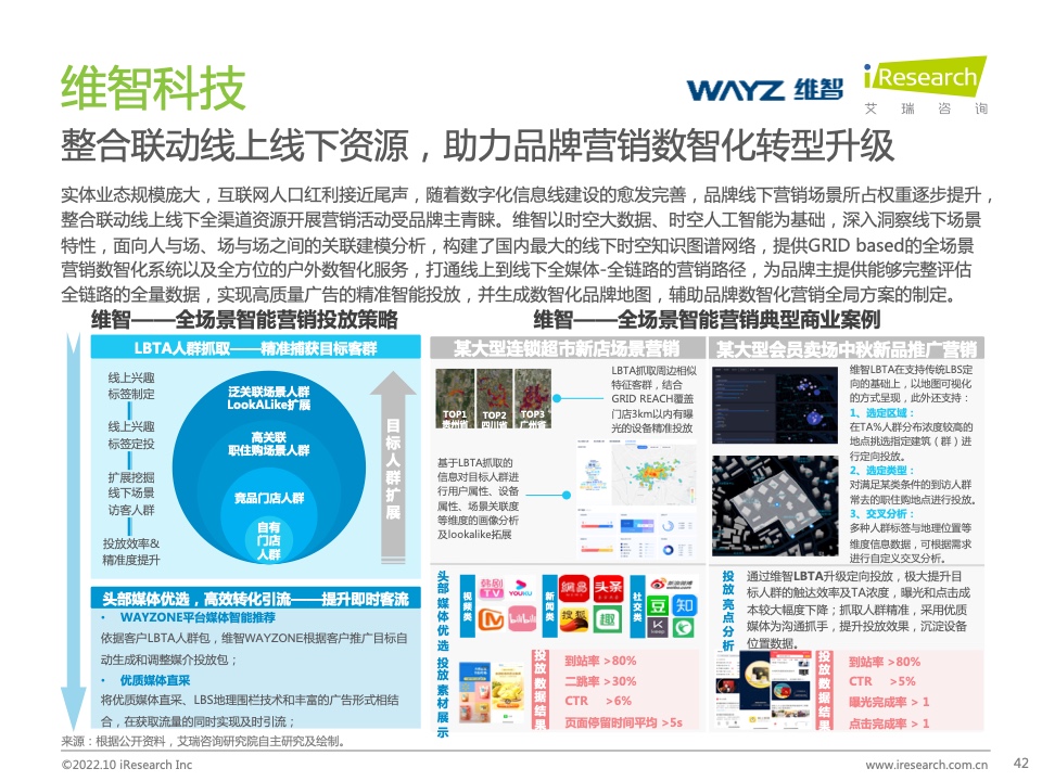 2022年中國MarTech市場研究報告 – 布局策略篇(圖42)
