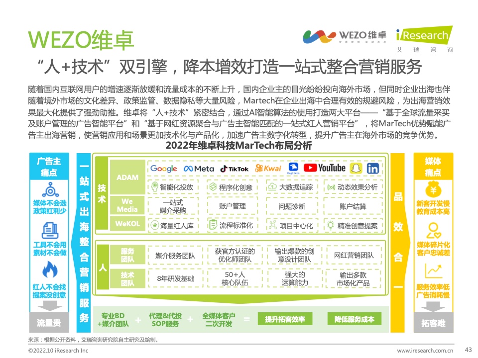 2022年中國MarTech市場研究報告 – 布局策略篇(圖43)