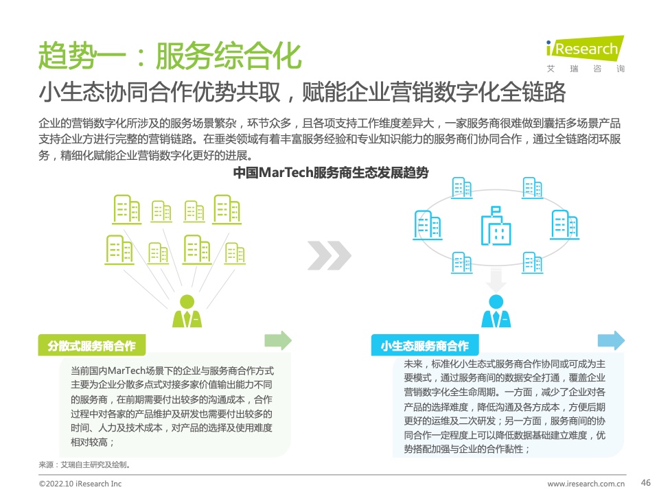 2022年中國MarTech市場研究報告 – 布局策略篇(圖46)