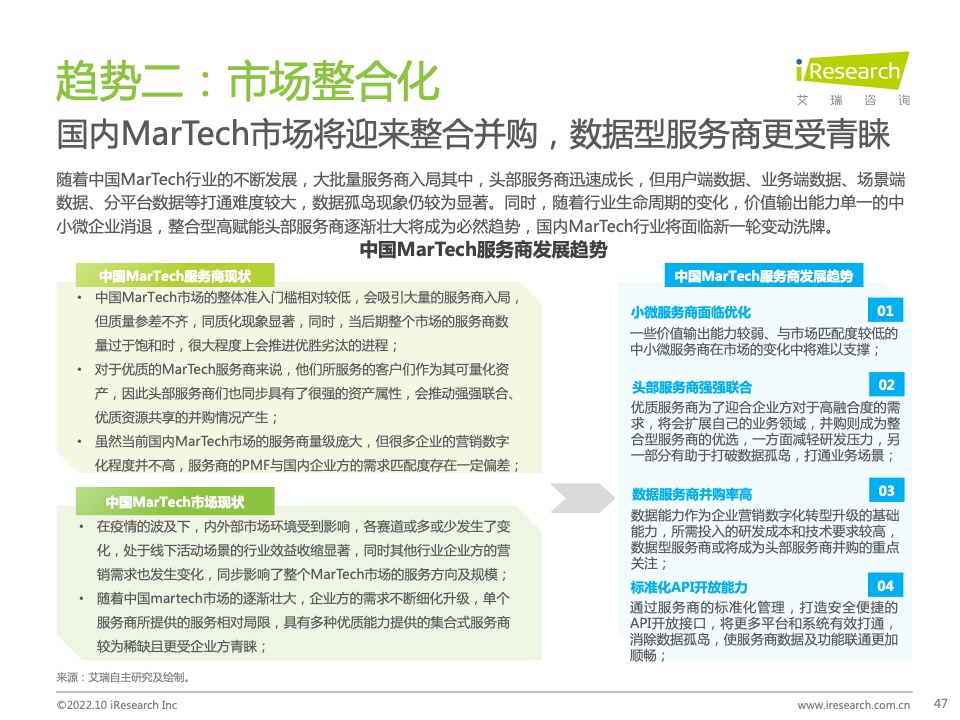 2022年中國MarTech市場研究報告 – 布局策略篇(圖47)