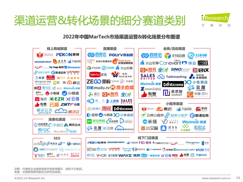 2022年中國MarTech市場研究報告 – 布局策略篇(圖53)