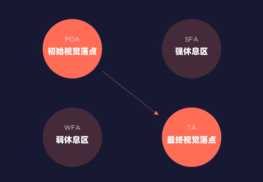 CTA按鈕設(shè)計(jì)怎么做好？3個(gè)維度幫你有理有據(jù)做好CTA按鈕設(shè)計(jì)