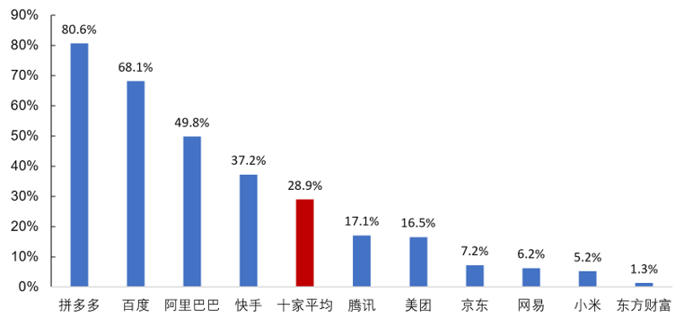 數(shù)字廣告是數(shù)字經濟的重要基石