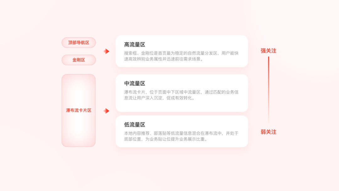 搞不定復(fù)雜的業(yè)務(wù)場(chǎng)景設(shè)計(jì)？4個(gè)小技巧幫你解決！