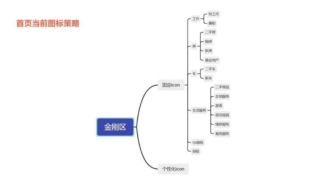 搞不定復(fù)雜的業(yè)務(wù)場(chǎng)景設(shè)計(jì)？4個(gè)小技巧幫你解決！