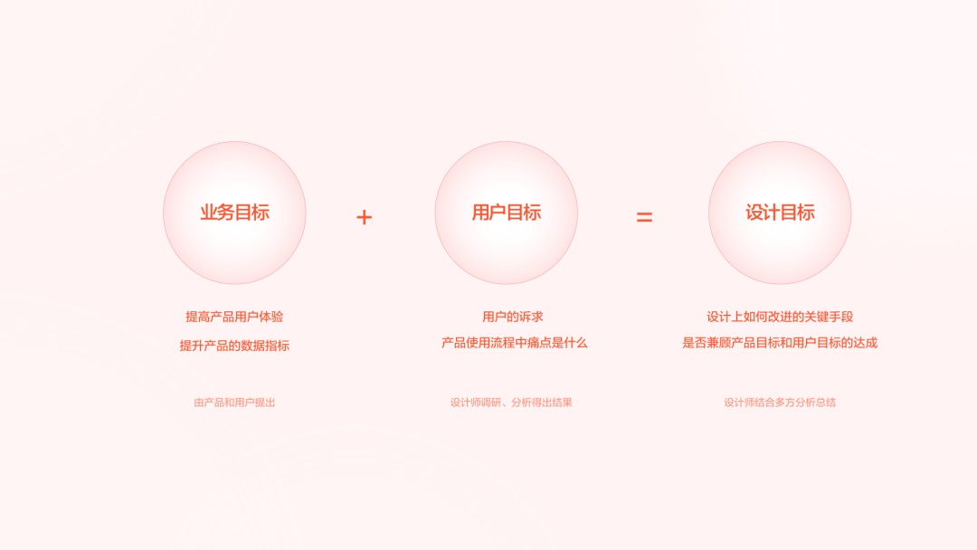 搞不定復(fù)雜的業(yè)務(wù)場(chǎng)景設(shè)計(jì)？4個(gè)小技巧幫你解決！