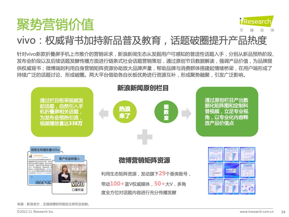 新浪新聞生態(tài)聚勢(shì)營(yíng)銷價(jià)值研究報(bào)告(圖34)