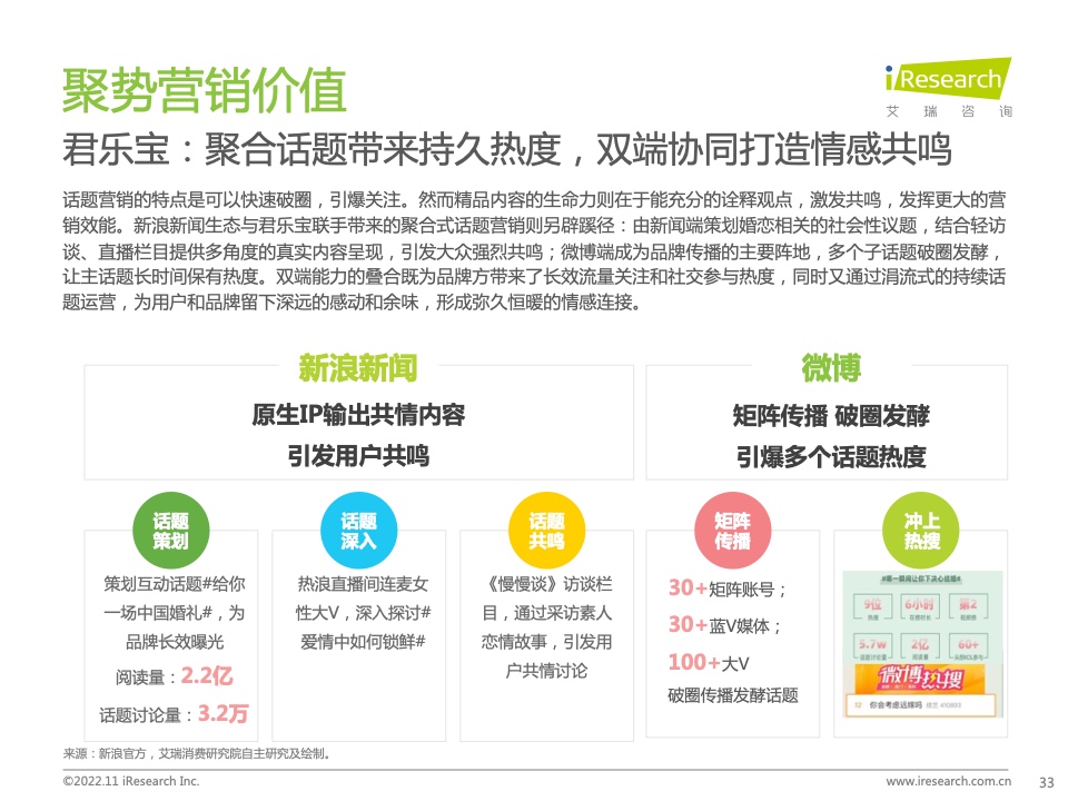 新浪新聞生態(tài)聚勢(shì)營(yíng)銷價(jià)值研究報(bào)告(圖33)