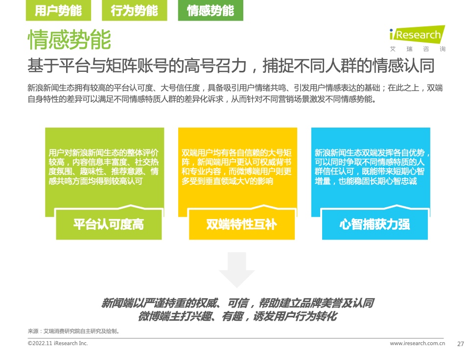 新浪新聞生態(tài)聚勢(shì)營(yíng)銷價(jià)值研究報(bào)告(圖27)