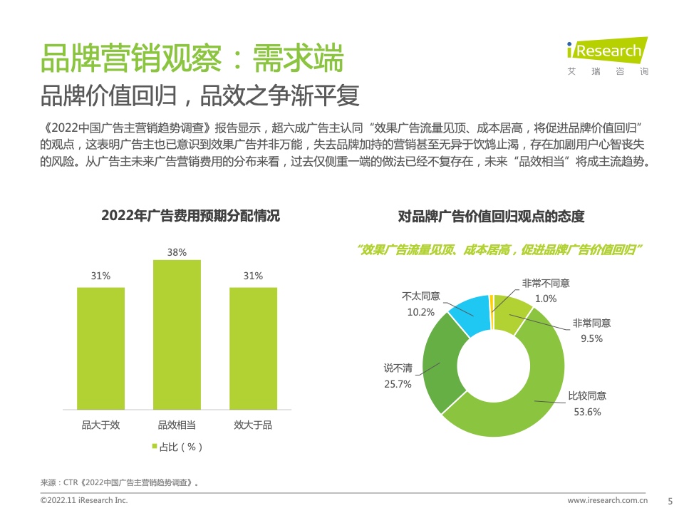 新浪新聞生態(tài)聚勢(shì)營(yíng)銷價(jià)值研究報(bào)告(圖5)