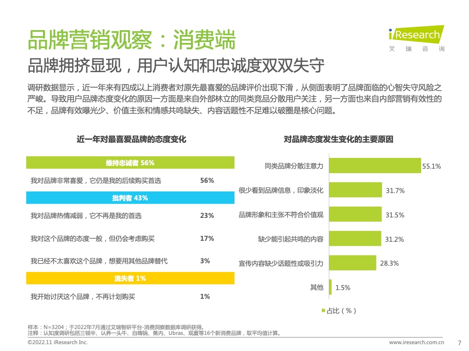 新浪新聞生態(tài)聚勢(shì)營(yíng)銷價(jià)值研究報(bào)告(圖7)