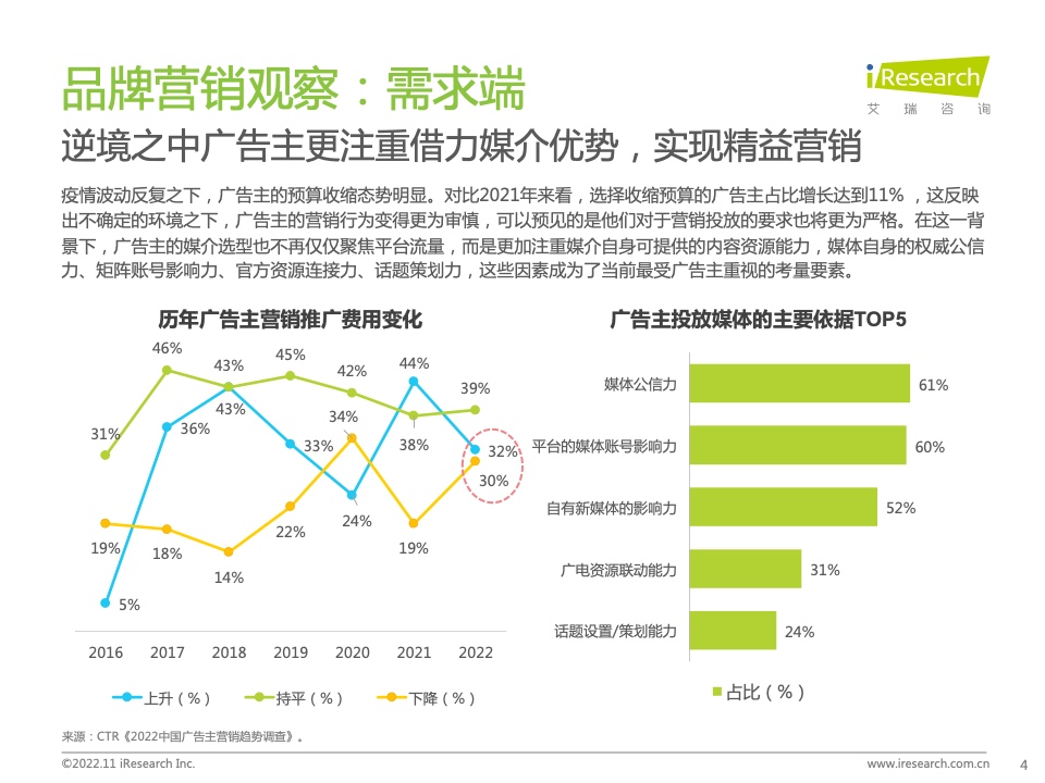 新浪新聞生態(tài)聚勢(shì)營(yíng)銷價(jià)值研究報(bào)告(圖4)