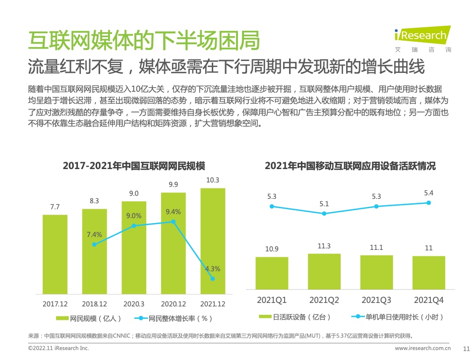 新浪新聞生態(tài)聚勢(shì)營(yíng)銷價(jià)值研究報(bào)告(圖11)