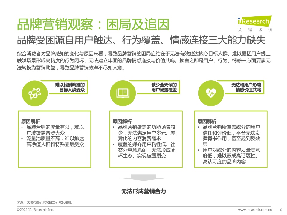 新浪新聞生態(tài)聚勢(shì)營(yíng)銷價(jià)值研究報(bào)告(圖8)