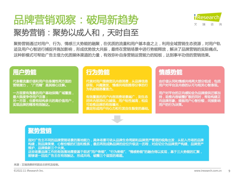 新浪新聞生態(tài)聚勢(shì)營(yíng)銷價(jià)值研究報(bào)告(圖9)