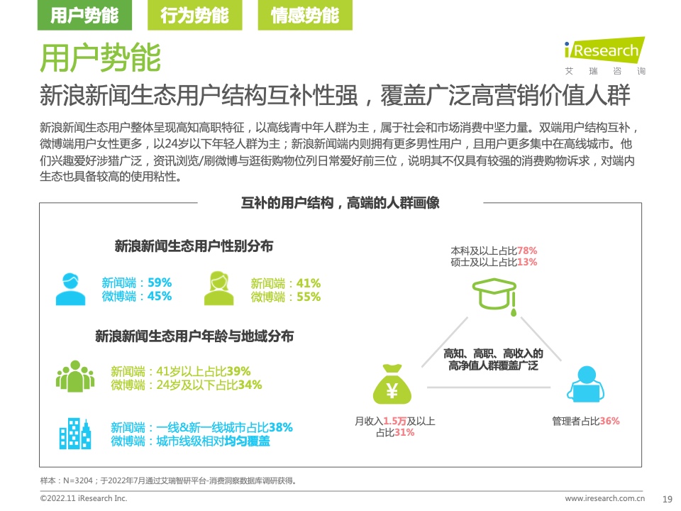 新浪新聞生態(tài)聚勢(shì)營(yíng)銷價(jià)值研究報(bào)告(圖19)