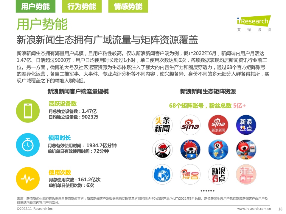 新浪新聞生態(tài)聚勢(shì)營(yíng)銷價(jià)值研究報(bào)告(圖18)