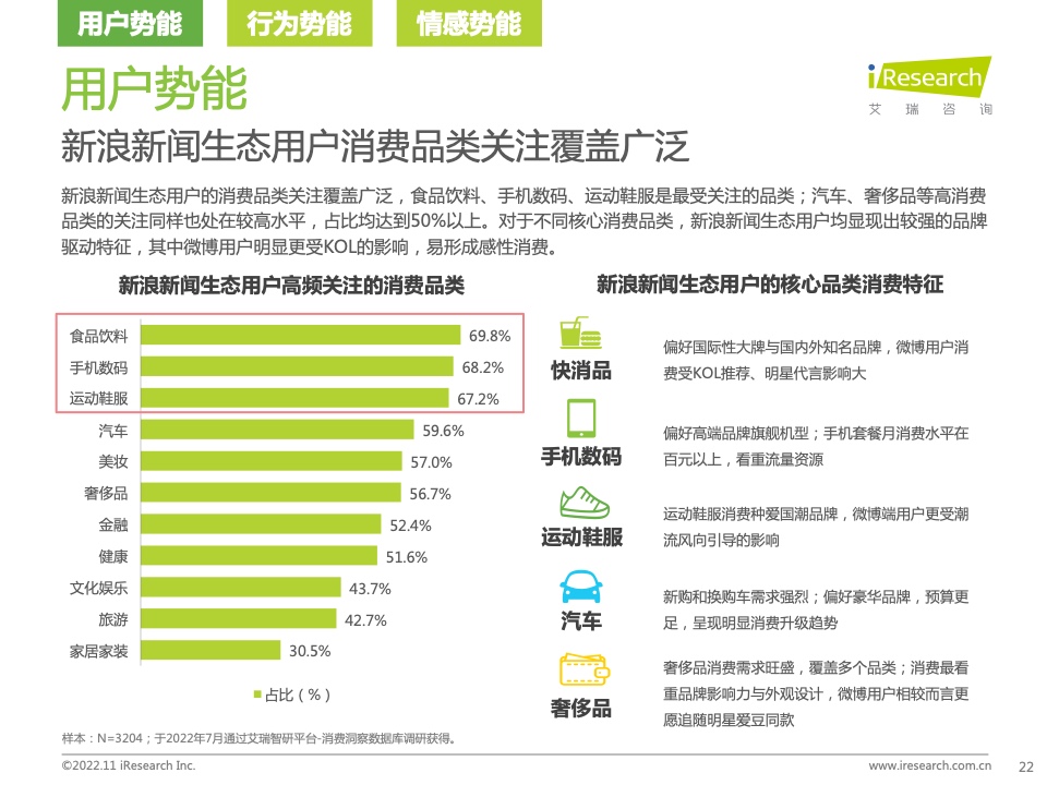 新浪新聞生態(tài)聚勢(shì)營(yíng)銷價(jià)值研究報(bào)告(圖22)