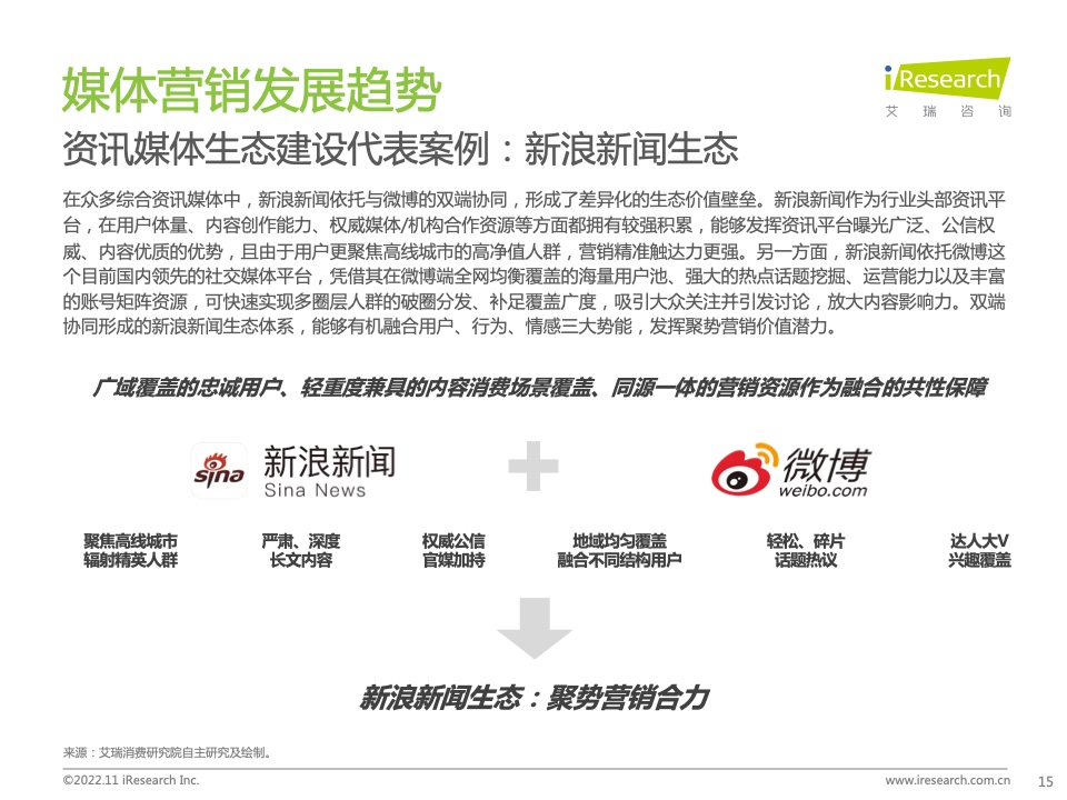 新浪新聞生態(tài)聚勢(shì)營(yíng)銷價(jià)值研究報(bào)告(圖15)