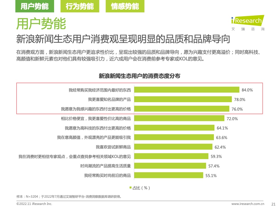 新浪新聞生態(tài)聚勢(shì)營(yíng)銷價(jià)值研究報(bào)告(圖21)