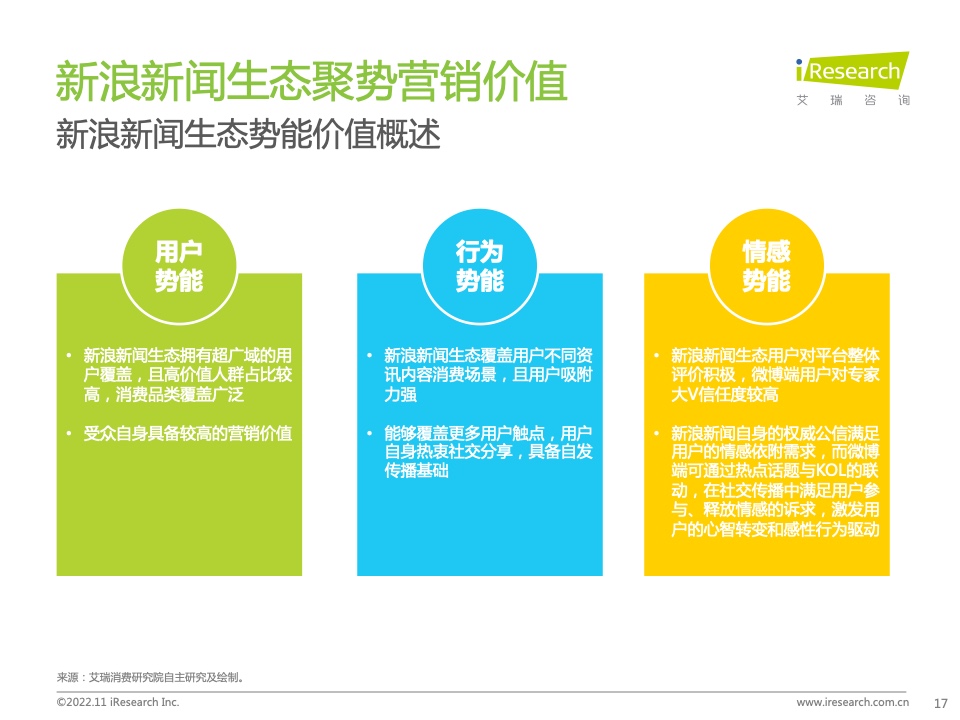 新浪新聞生態(tài)聚勢(shì)營(yíng)銷價(jià)值研究報(bào)告(圖17)