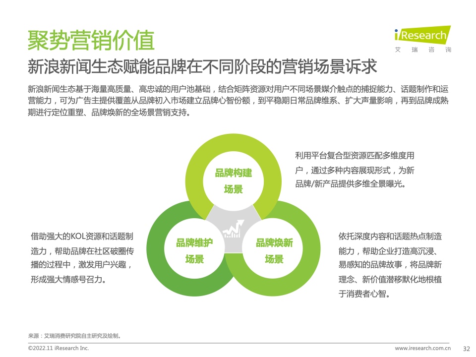新浪新聞生態(tài)聚勢(shì)營(yíng)銷價(jià)值研究報(bào)告(圖32)
