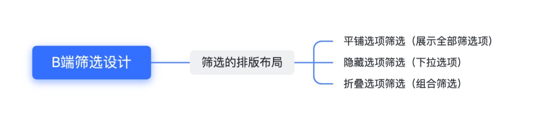 篩選功能如何設(shè)計(jì)？4個(gè)章節(jié)幫你掌握篩選功能設(shè)計(jì)