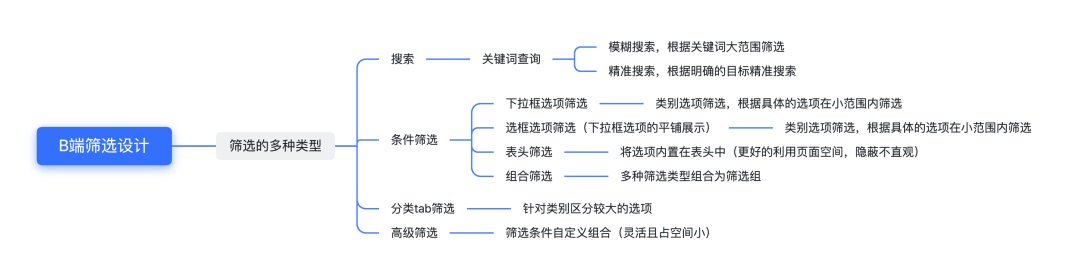 篩選功能如何設(shè)計(jì)？4個(gè)章節(jié)幫你掌握篩選功能設(shè)計(jì)