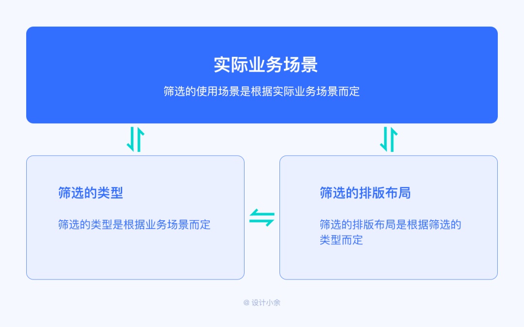 篩選功能如何設(shè)計(jì)？4個(gè)章節(jié)幫你掌握篩選功能設(shè)計(jì)