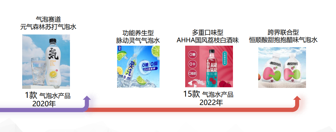 2022廣告營銷市場(chǎng)四大新機(jī)遇