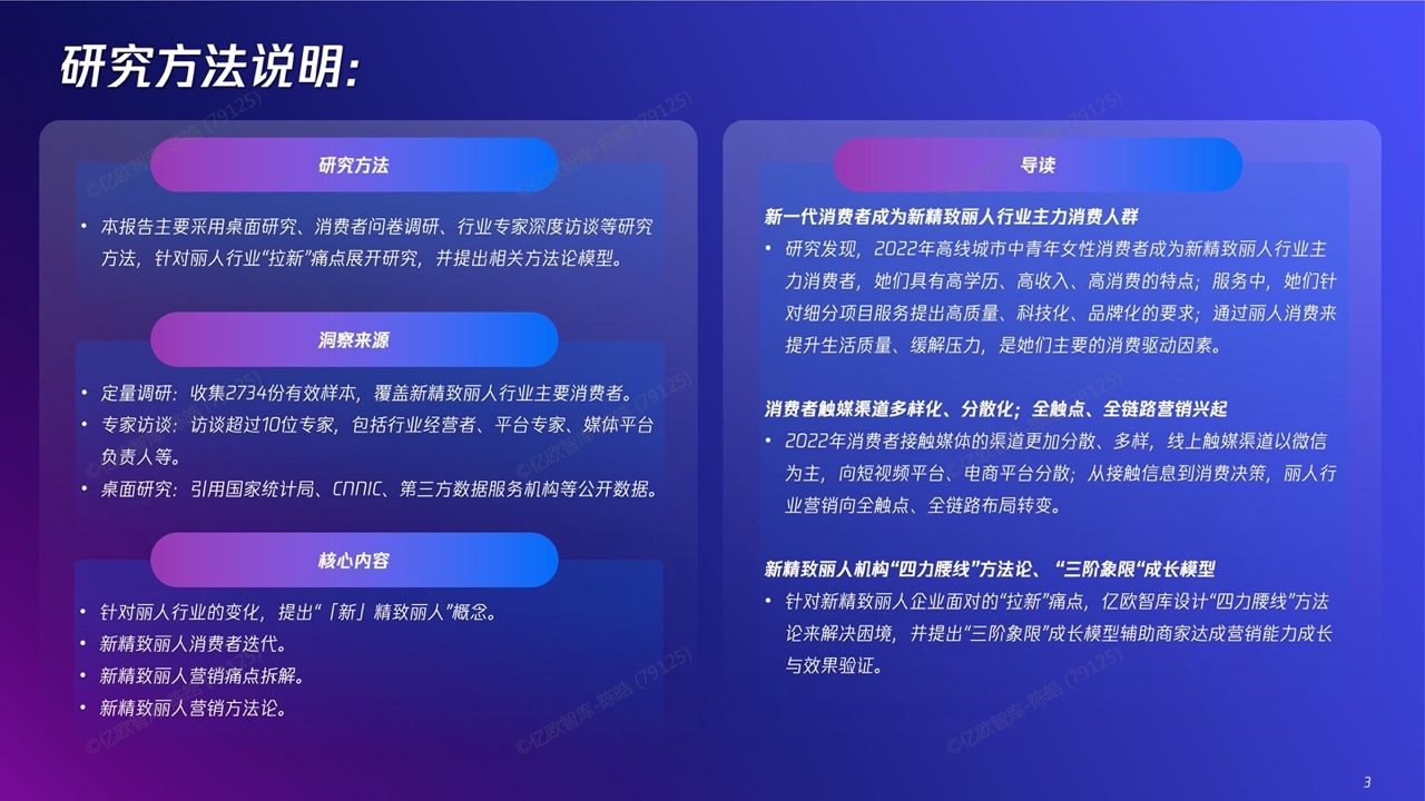 2022新精致麗人營銷創(chuàng)新洞察報告(圖3)