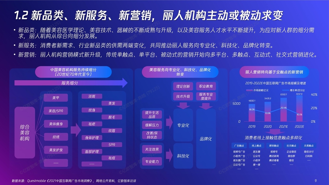 2022新精致麗人營銷創(chuàng)新洞察報告(圖9)
