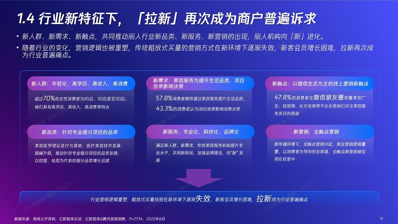 2022新精致麗人營銷創(chuàng)新洞察報告(圖11)