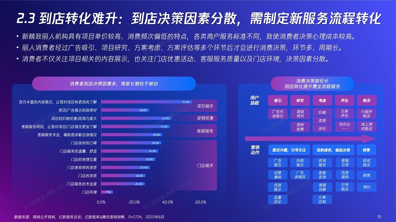 2022新精致麗人營銷創(chuàng)新洞察報告(圖15)