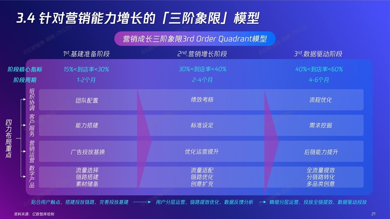 2022新精致麗人營銷創(chuàng)新洞察報告(圖21)