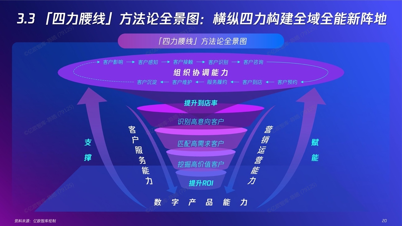 2022新精致麗人營銷創(chuàng)新洞察報告(圖20)